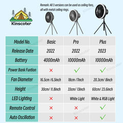 Rechargeable Camping Fan